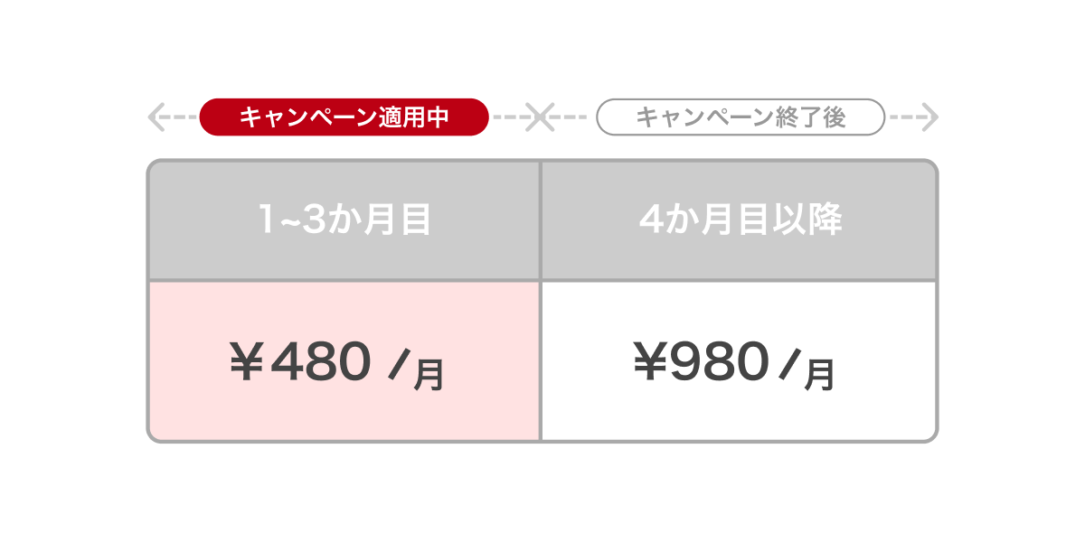 RE:AWA CAMPAIGN おかえり特割】 AWA STANDARD月額プランが3か月間480